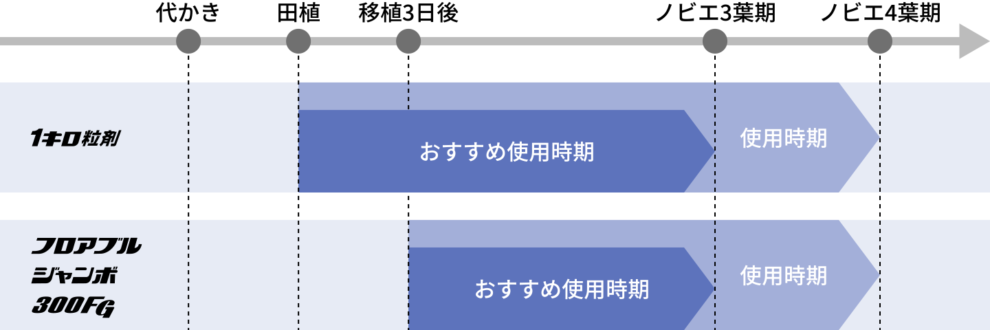 レオゼータの上手な使い方