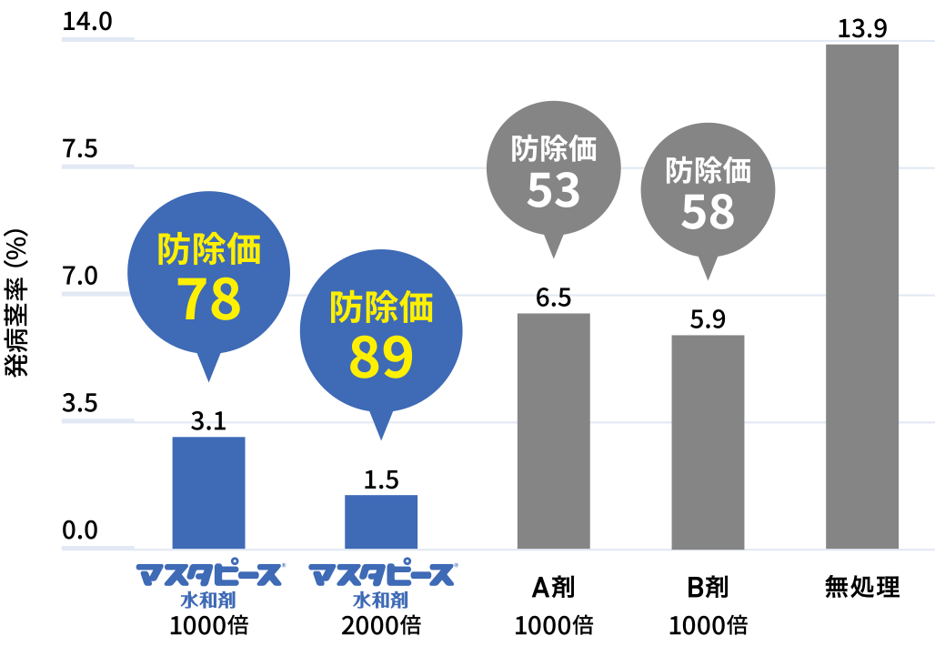 バレイショ軟腐病