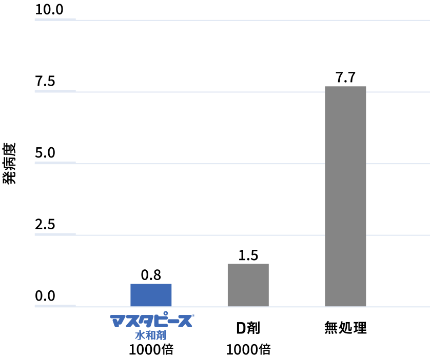 ブロッコリー花蕾腐敗病