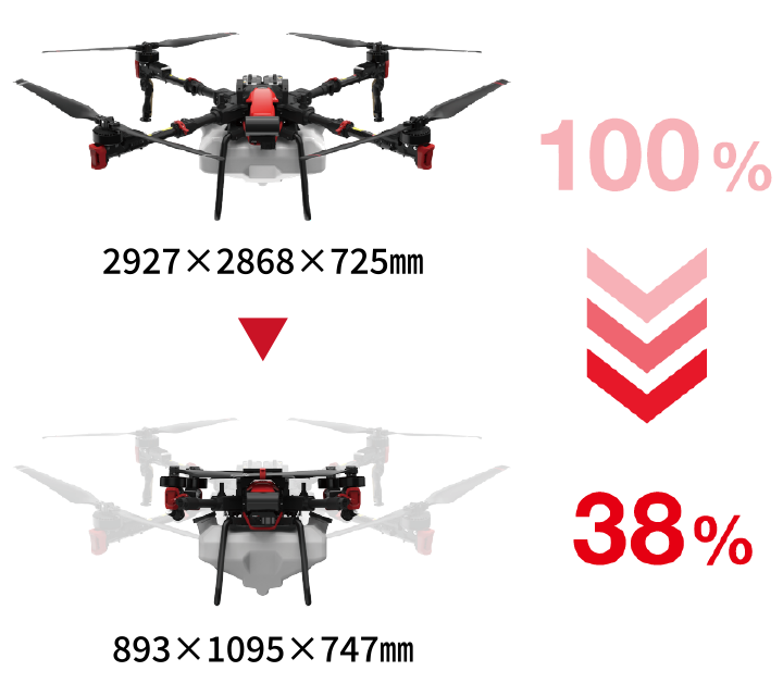 折りたたみが可能